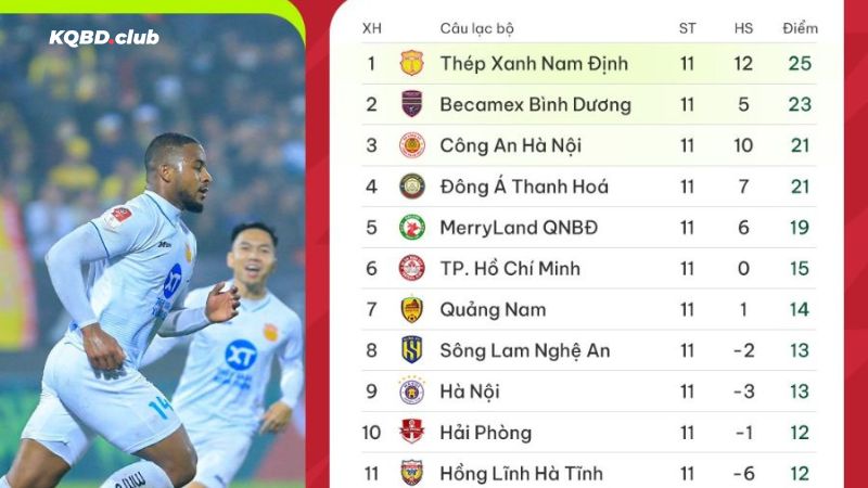 Tìm kiếm BXH bóng đá dễ dàng cùng mocotoken.io